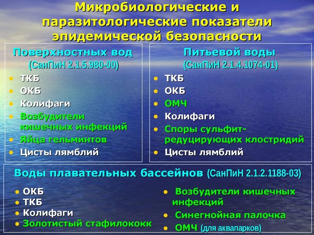 Микробиологические показатели воды. Бактериологические и паразитологические показатели воды. Микробиологические и паразитологические показатели. ОМЧ ОКБ показатели воды. Анализ поверхностных вод