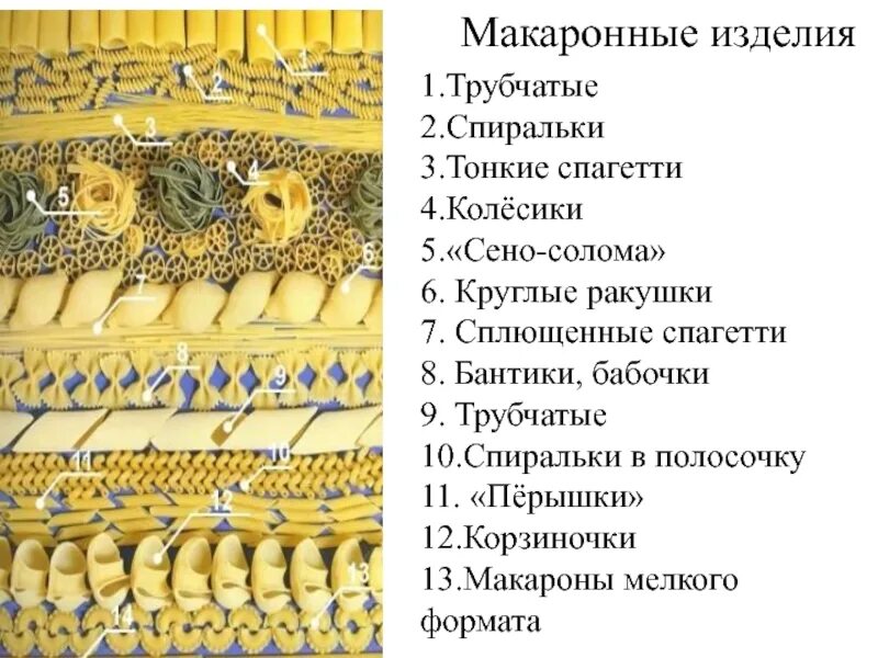 Технология макаронных изделий. Макароны для презентации. Макаронные изделия класса а.