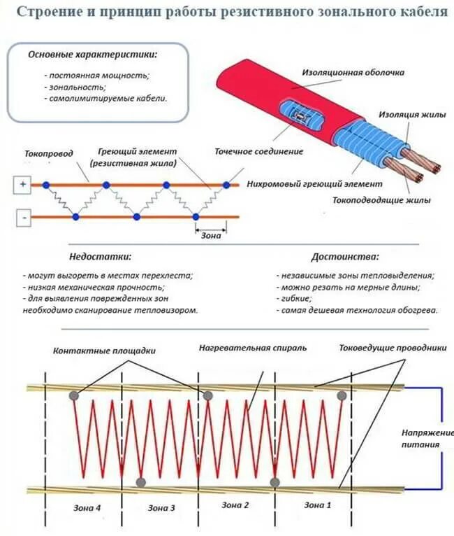 Став для обогрева. Схема установки греющего кабеля. Схема подключения кабеля подогрева водопровода. Схема включения греющего кабеля для водопровода. Схема подключения обогревающего кабеля на трубы.