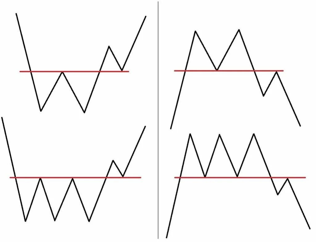 Фигуры на графиках фондового рынка. Фигуры продолжения тренда в техническом анализе. Трейдинг фигуры. Трейдинг фигуры. Трейдинг фигуры.