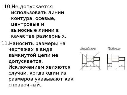 Что такое чертеж кратко