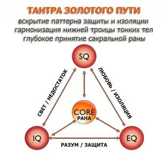 Травма вины