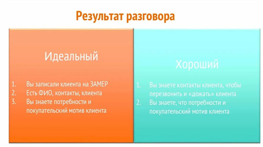 Итоги беседы. Итоги общения. В ходе беседы результат. Итог разговора рисунок.