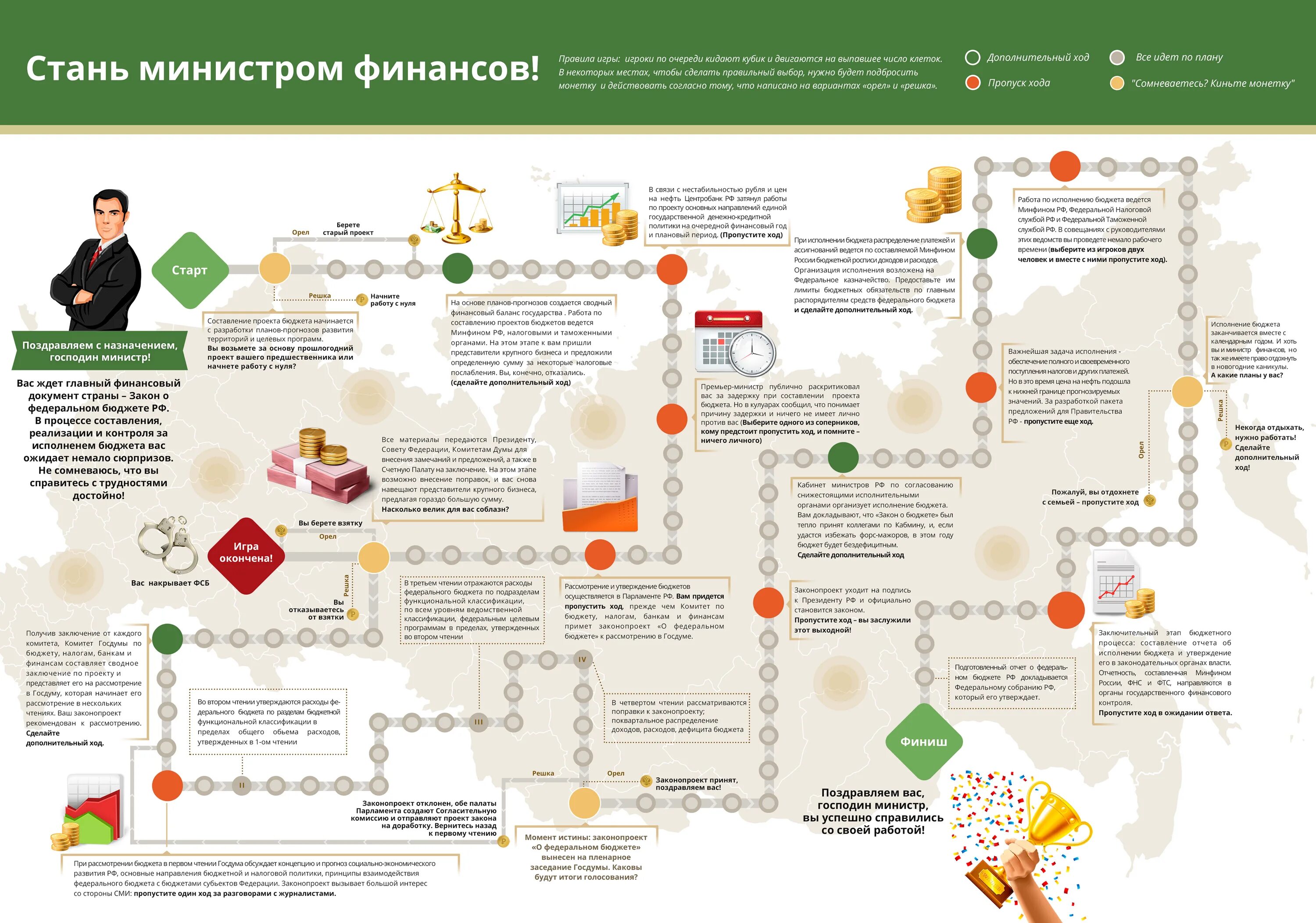 Финансовый правит проект. Что нужно чтобы стать министром. Условия чтобы стать министром. Как стать министром. Что нужно знать чтобы стать министром.