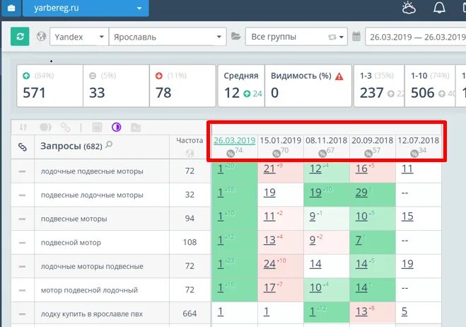 Рост позиций. Позиции сайта. Energydict результат скрин. Позиция сайта в результатах