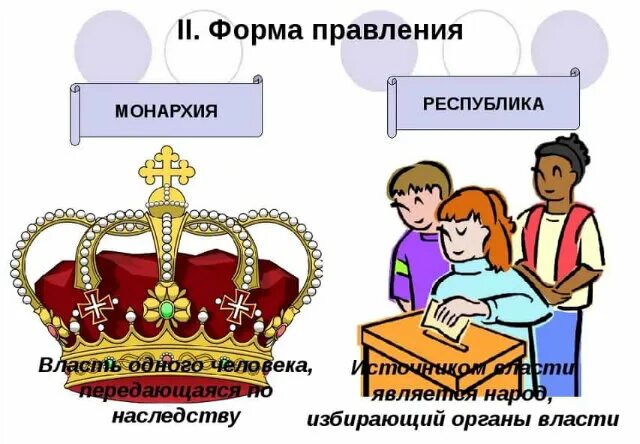 Правитель государства получивший власть по наследству. Республика форма правления. Формы правления государства. Форма правления картинки. Фора правления в Республике.