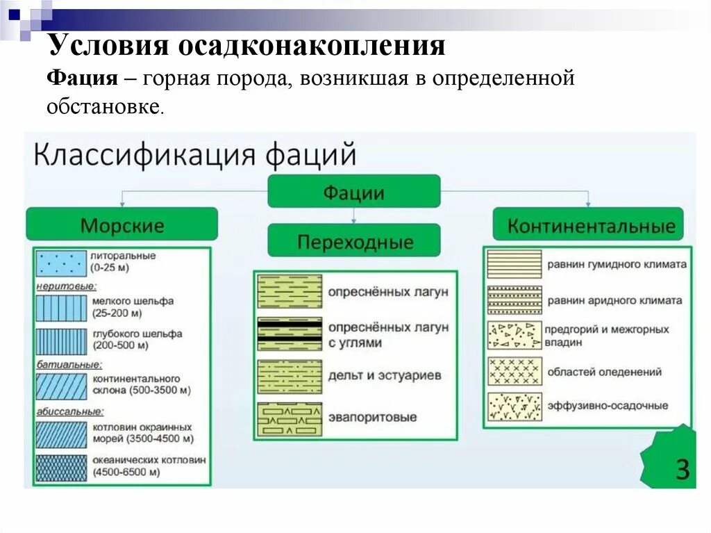 Классификация фаций. Виды фаций Геология. Классификация фаций морские переходные континентальные. Схема основных типов фаций. Группа основных пород