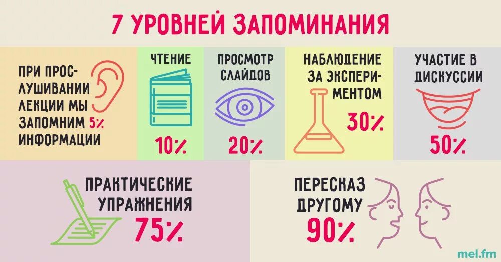 Лайфхак как выучить