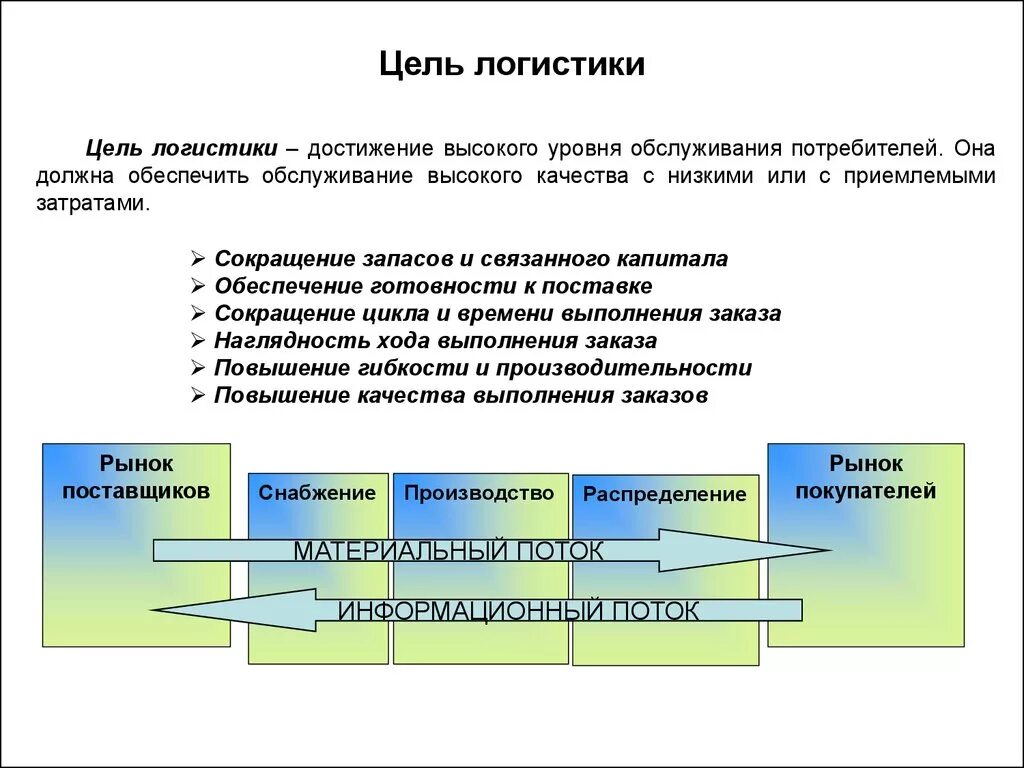 Цели и задачи использования логистики в деятельности организации. Ключевая задача логистики это. Цель логистической системы. Цели логистики.