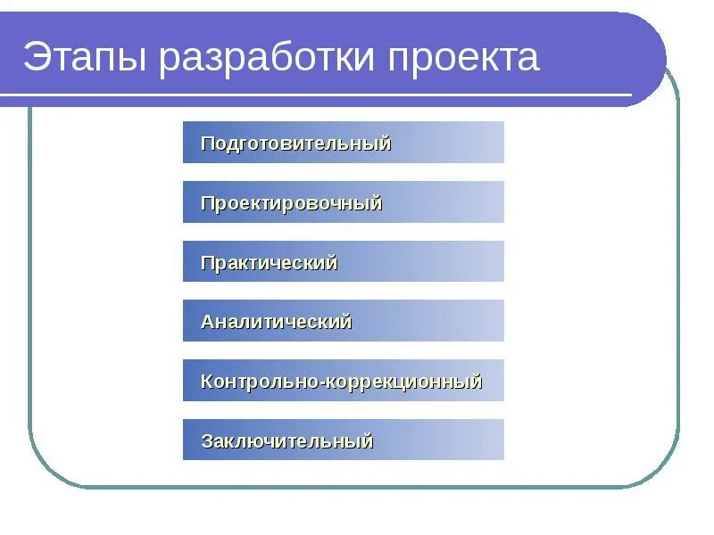 Этапы любого проекта. Этапы проекта. Этаразработки проекта. Стадии разработки проекта. Этапы составления проекта.