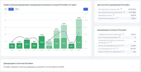 роснефть выплата