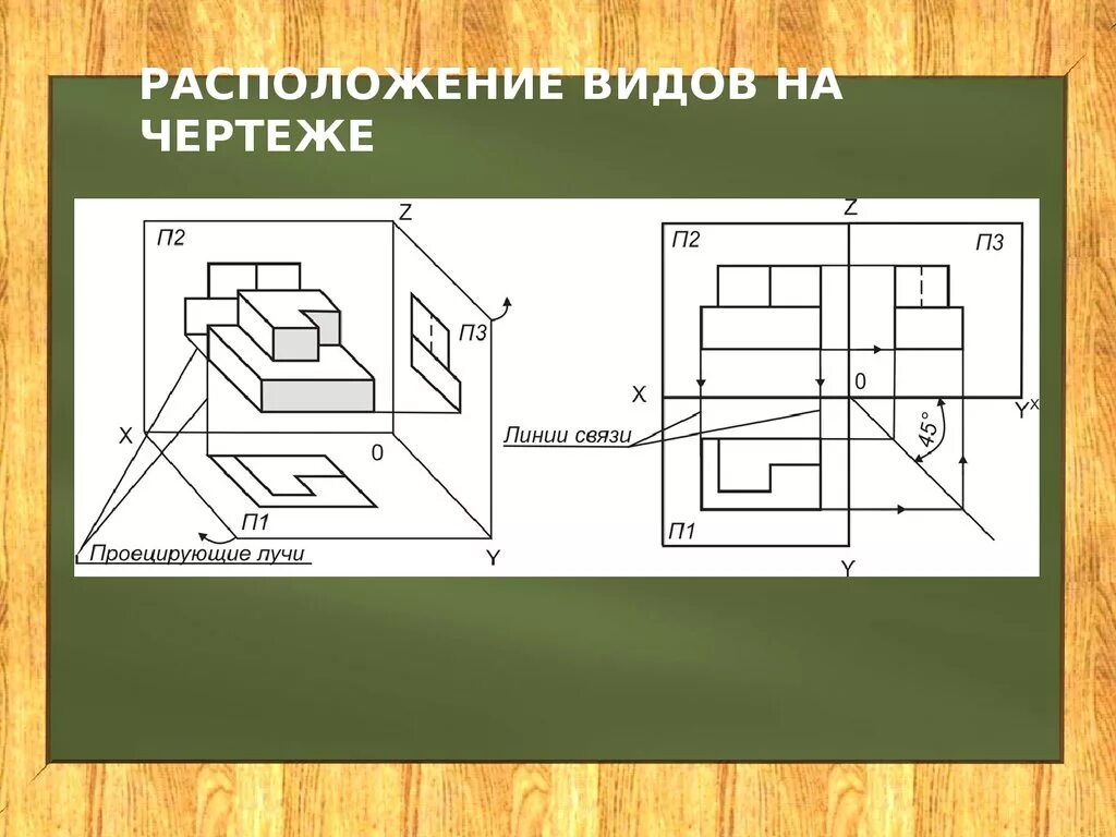 Линии проекционной связи. Расположение видов на чертеже. Расположение видов в черчении. Виды на чертеже. Распо ложеник видоаюв на чертеде.