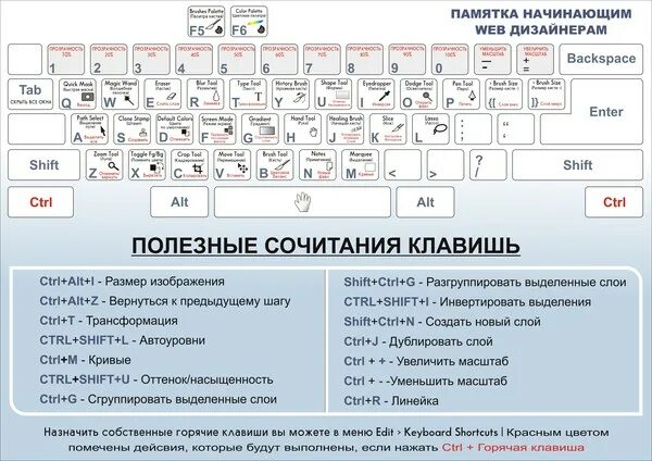 Какой клавишей можно удалить символы