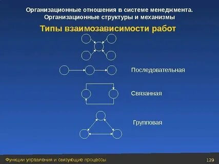 Отражает определенную связь отношение
