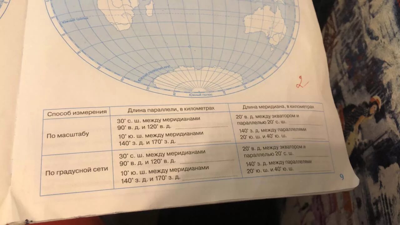 Протяженность по параллели. Длина меридиана в километрах. Протяжённости в км по параллелям и меридианам.. Длина меридиана и параллели.