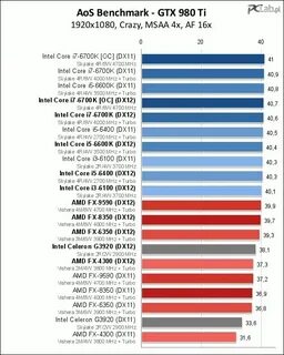 Dimensity 8300 ultra vs 860