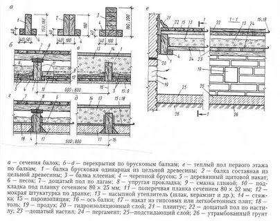 13 слоев