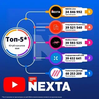 Nexta me