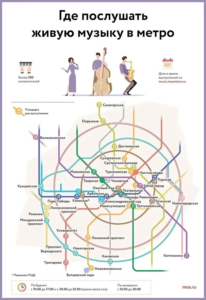 Метро москвы 2023 новые. Схема Московского метрополитена новая. Схема метро Москвы 2023. Современная схема Московского метрополитена 2023 года. Схема современного метро в Москве 2023 год.