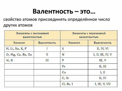 Элементы которые проявляют постоянную валентность