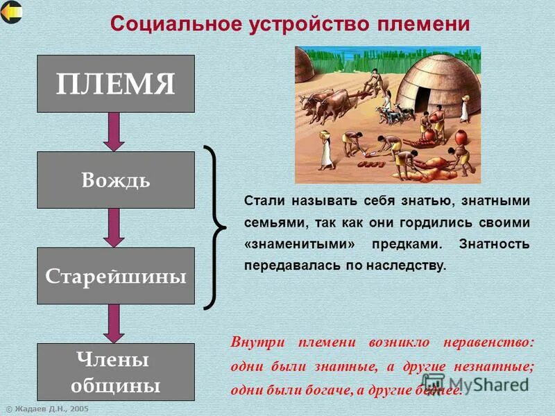 индейцы северной америки черноногие. индейцы северной америки племена. совет старейшин в первобытном обществе. старейшина первобытных людей. тотемизм стадии развития.