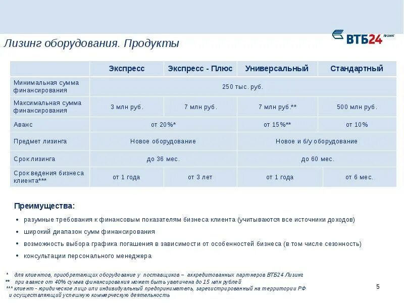 Втб нефтекамск. Лизинг оборудования. ВТБ лизинг. Особенности лизинга оборудования. Втб24 лизинг.