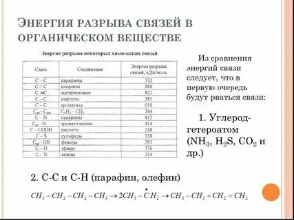 Разрывы связи в органических соединениях