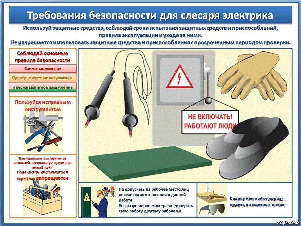 Техника безопасности. Плакаты по технике безопасности в электроустановках. Требования техники безопасности. Плакаты по ТБ для электромонтера.