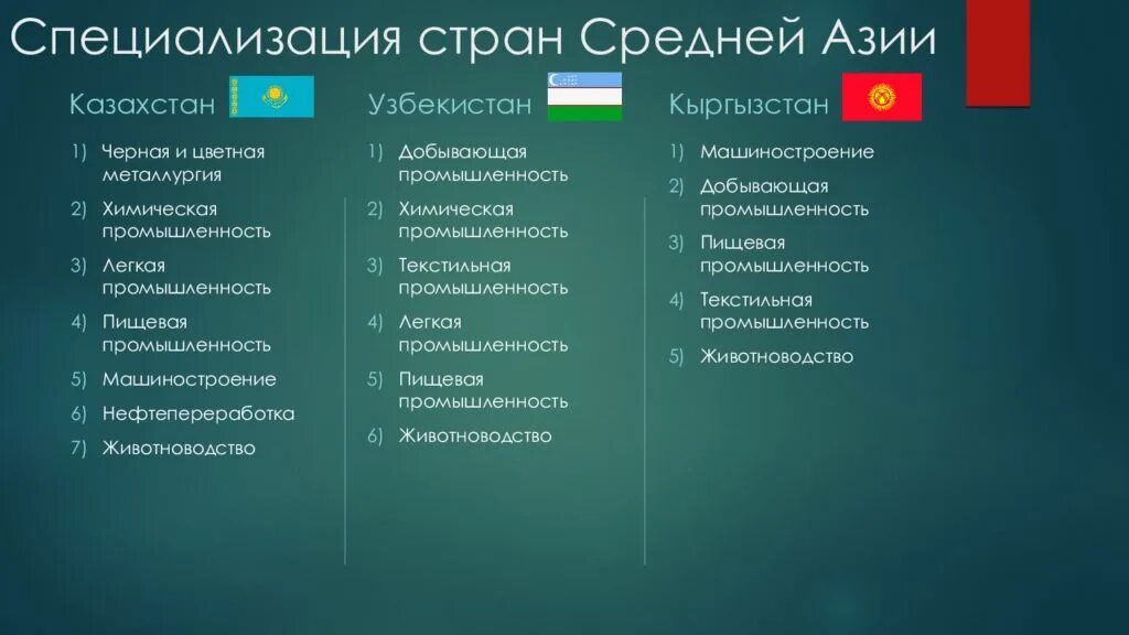 Специализация стран центральной азии. Специализация стран азии. специализации стран снг. отрасли стран снг. отрасли международной специализации узбекистана.