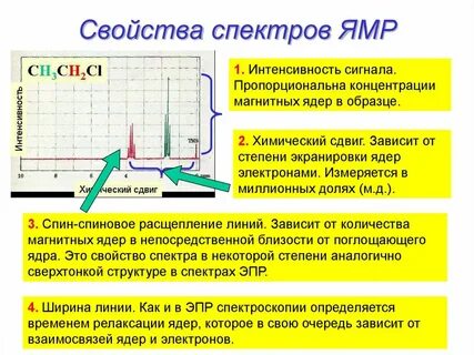 Ядерные резонансы