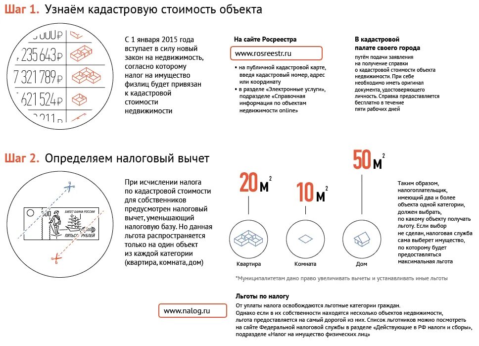 Налог на покупку имущества. Как рассчитать налог на имущество физ лиц. Как рассчитать налог на имущество физ лиц пример. Как рассчитать налог на квартиру формула. Как высчитать налог с продажи.