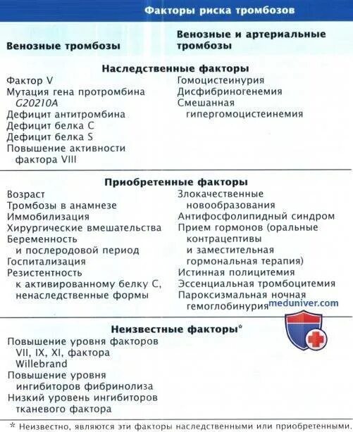 Диета при тромбозе. Факторы риска тромбообразования. Тромбоз факторы образования. Факторы образования тромба. Причины развития тромбоза.