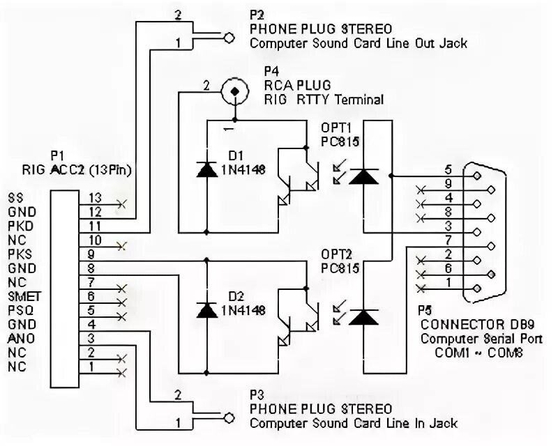 Ts interface