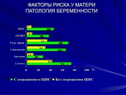 Статистика беременности