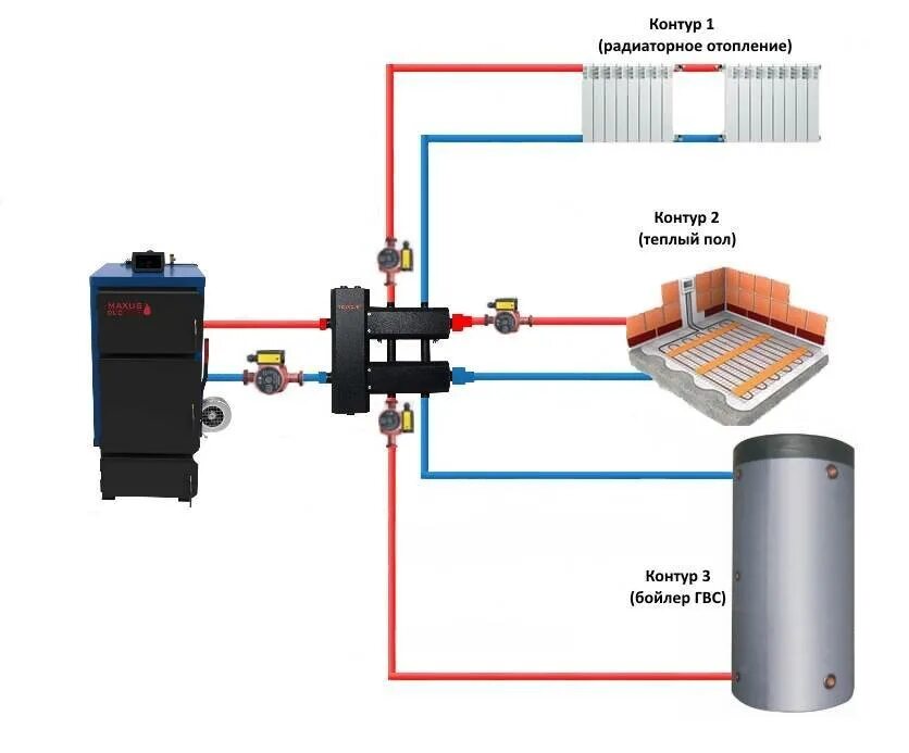 Гидрострелка системы отопления схема. Гидрострелка для отопления на 2 контура схема подключения. Схема монтажа гидрострелки в системе отопления. Схема отопления от твердотопливного котла с гидроразделителем.