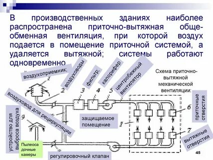 Сразу схема