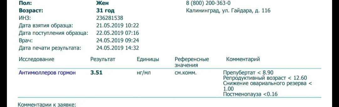 АМГ гормон 1,04. Антимюллеров гормон Результаты анализа. АМГ анализ норма у женщин. Антимюллеров гормон норма по дням цикла. Антимюллеров гормон расшифровка