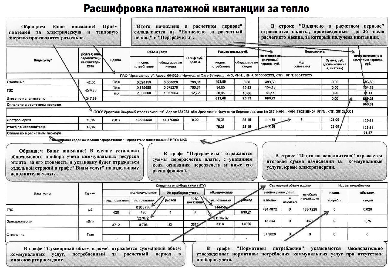 Расшифровка квитанции за коммунальные услуги. Расшифровка платежки за коммунальные услуги. Платежная квитанция за коммунальные услуги расшифровка. Расшифровка платежки ЖКХ.