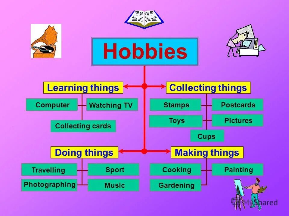 Different people have different hobbies