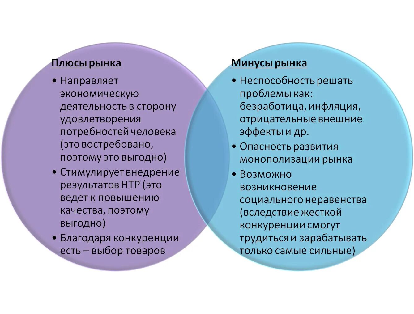Плюсы и минусы экономических систем. Плючы и минксы рыночной экономики. Плюсы и минусы э рыночной экономики. Преимущества и недостатки экономических систем. Преимущества и недостатки рыночной экономики кратко.