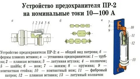 Каково назначение предохранителей. Устройство плавкого предохранителя схема. Короткое замыкание предохранители. Назначение предохранителей. Каково назначение предохранителей.