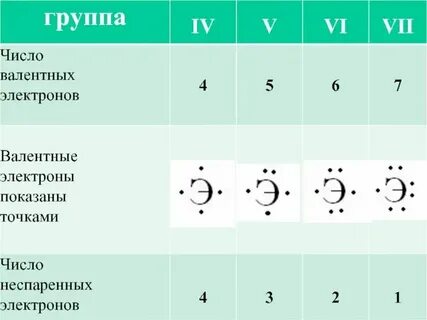 Флю м сколько валентная