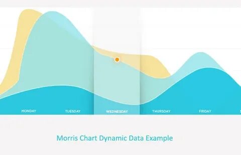 Dynamic js