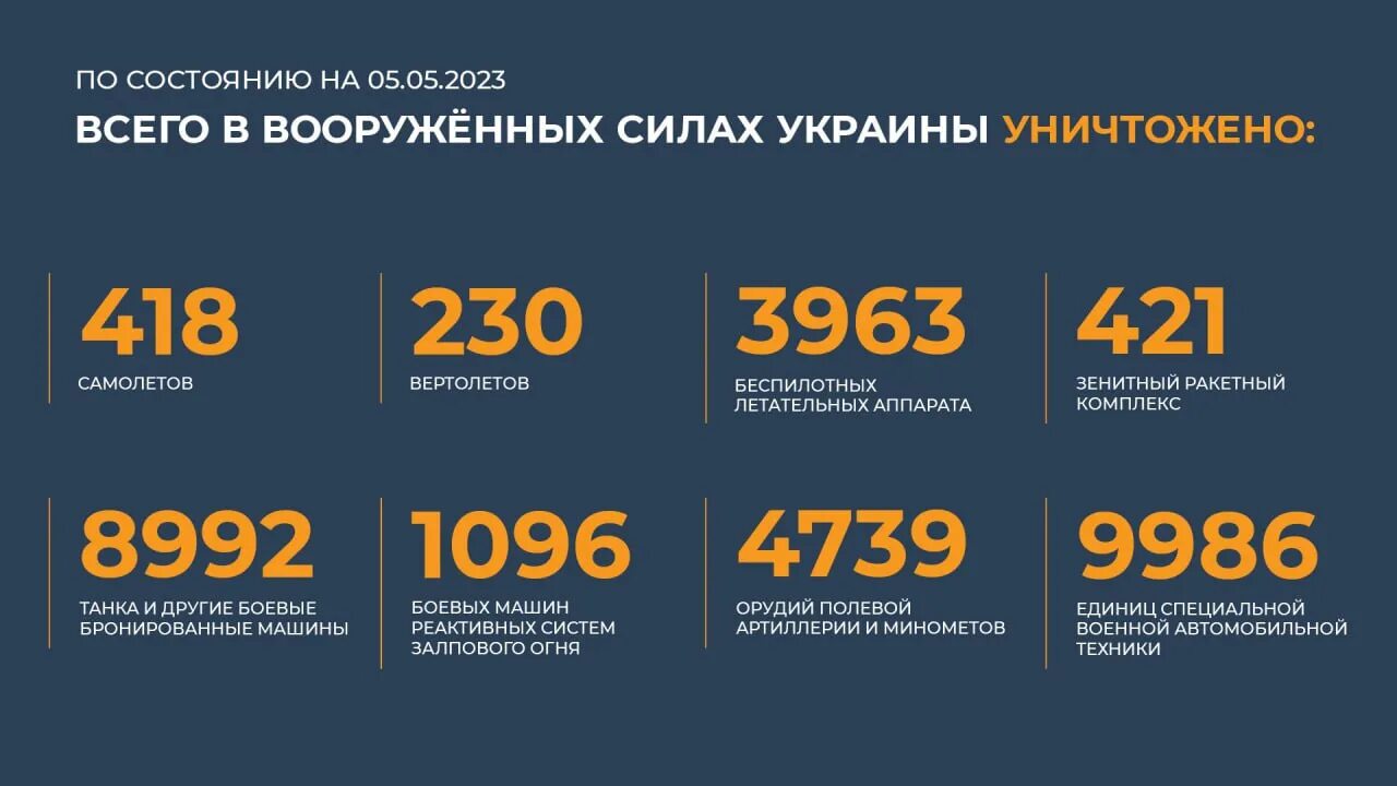 27.06 2025 г. Потери украины 2025.