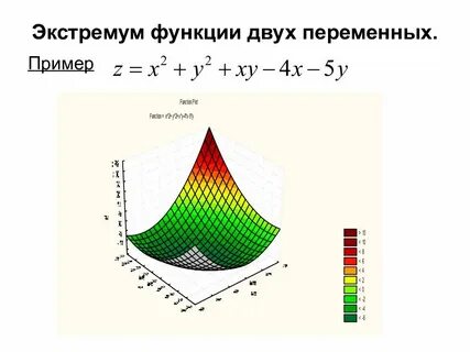 График функции 2 х переменных