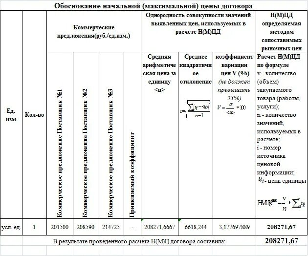 Как рассчитать нмцк по формуле. Как рассчитать нмцк по формуле