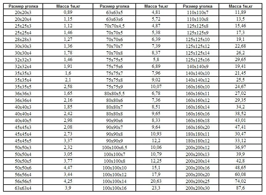 ремкомплект karcher k 5. 6 мкф 100в. Mutlu calcium silver 75. уголок 100х100х10 вес 1 метра. 146-01.