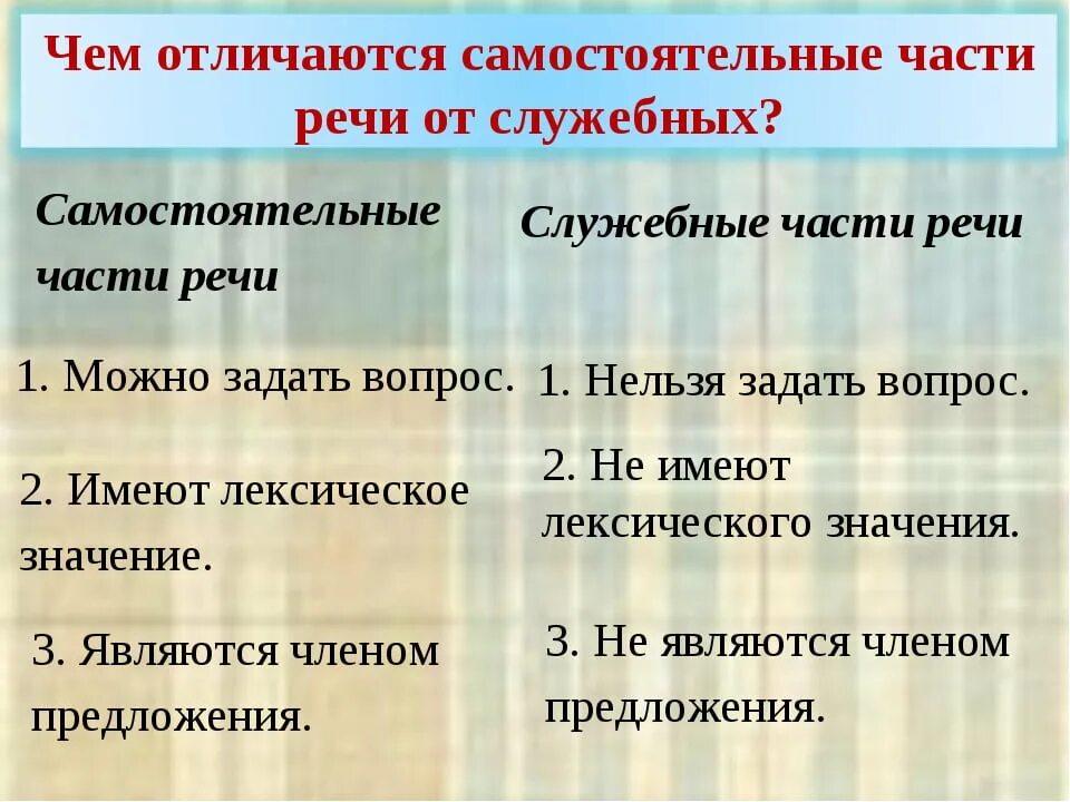 Выберите признак отличающий. Отличие самостоятельных и служебных частей речи. Служебные части речи отличаются от самостоятельных. Самостоятельные и служебные части речи разница. Отличие самостоятельных частей речи от служебных.