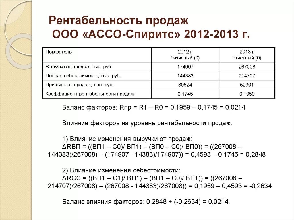 Рассчитать показатели рентабельность продаж. Рентабельность продаж формула расчета. Рентабельность от продаж формула. Как найти уровень рентабельности продаж. Формула нахождения рентабельности продаж.