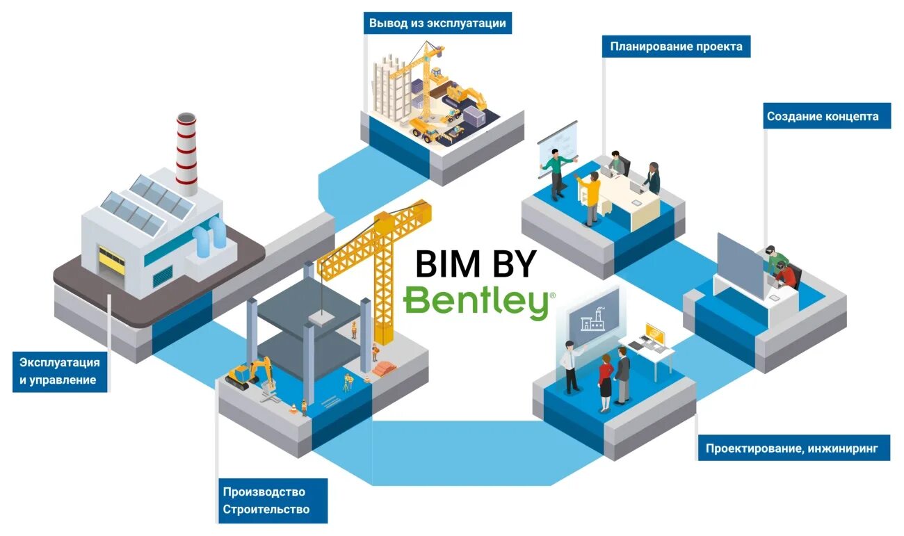 Технологии информационного моделирования BIM. Информационная модель здания BIM. BIM проектирование в строительстве. Проектирование с использованием BIM-технологий.